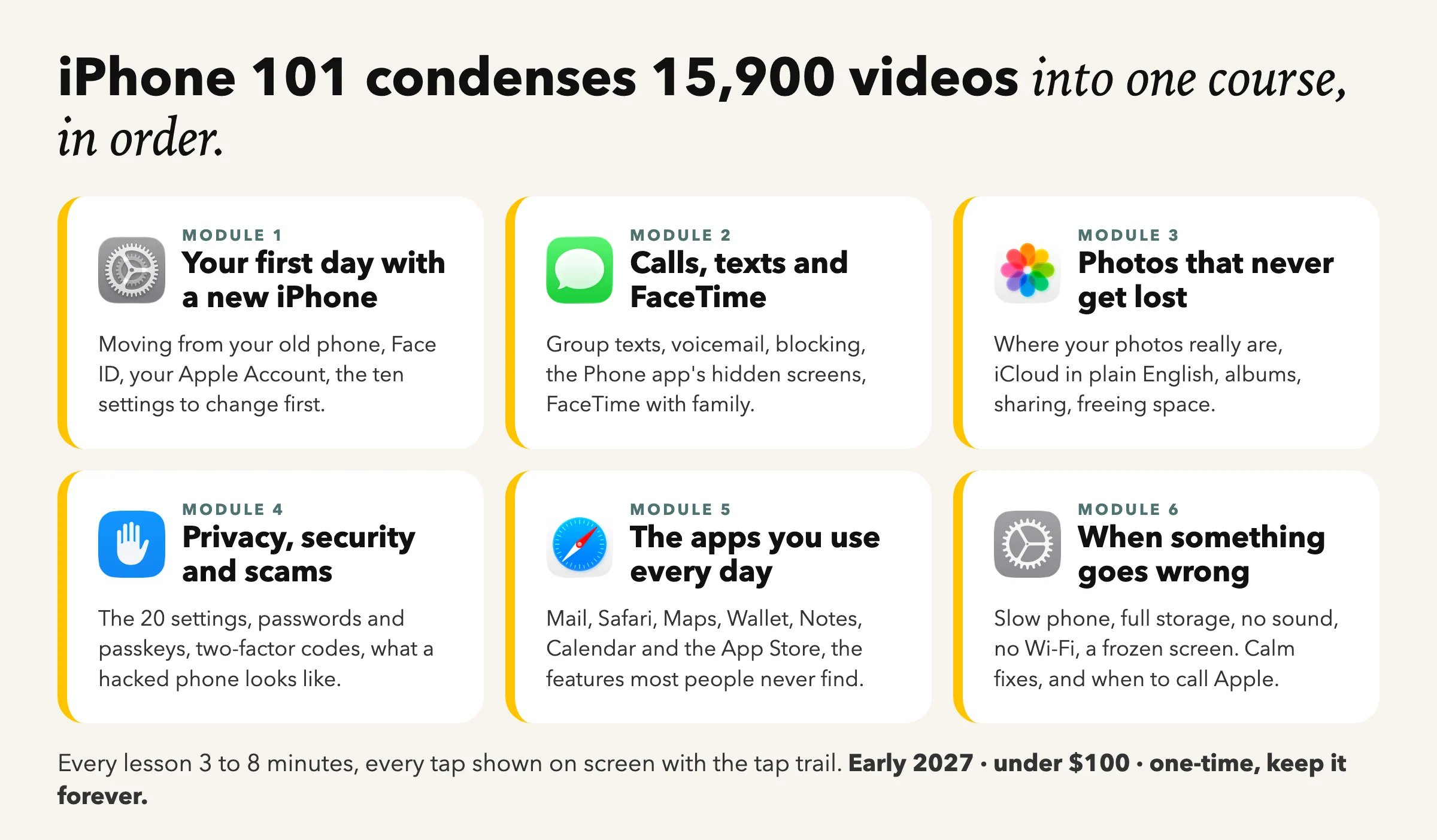 The six modules of iPhone 101