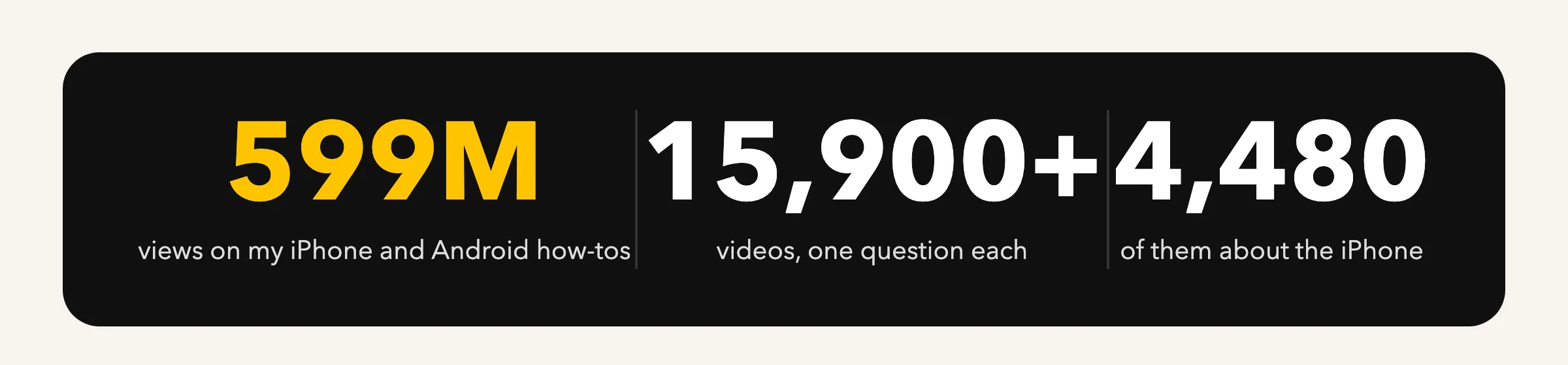 599M views, 15,900+ videos, 4,480 about the iPhone